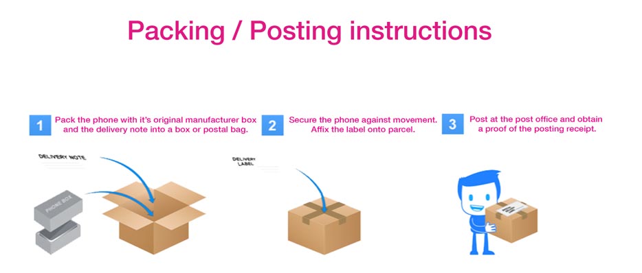 Packing and posting instructions